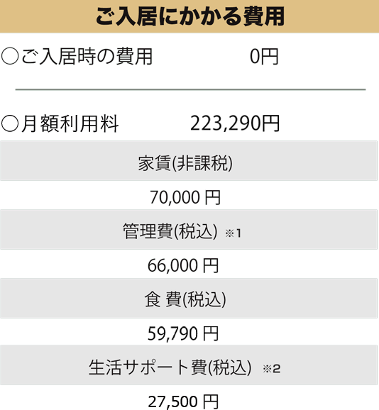 ご入居にかかる費用